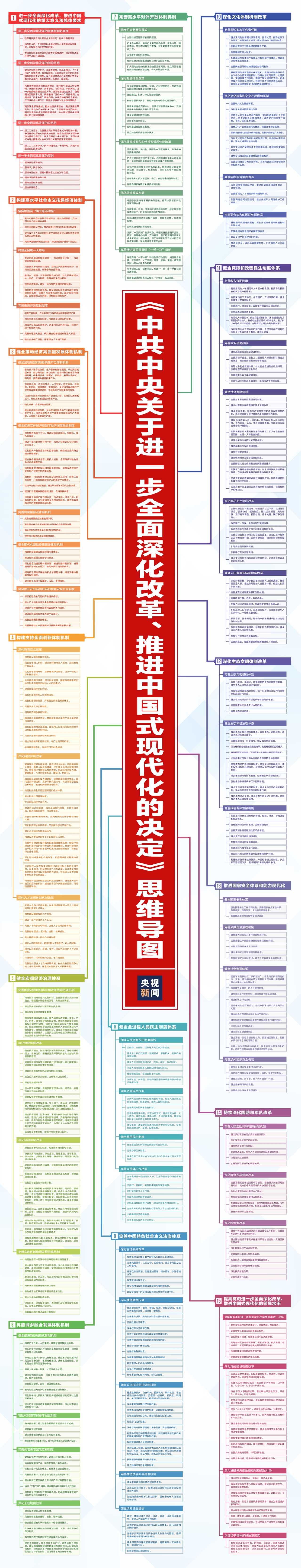 一張思維導(dǎo)圖帶你了解二十屆三中全會(huì)《決定》相關(guān)圖片